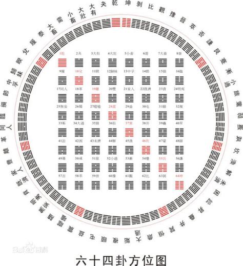 36卦|周易六十四卦列表